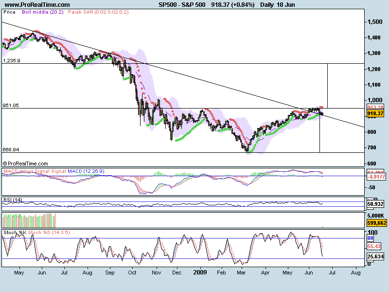 S&P 500.png