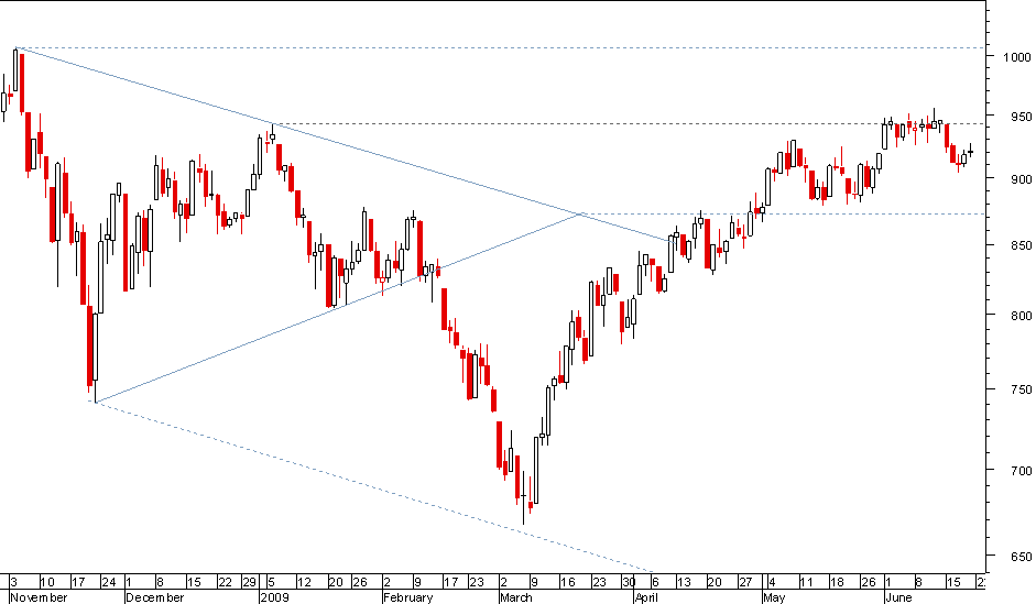 S&P 190609.png