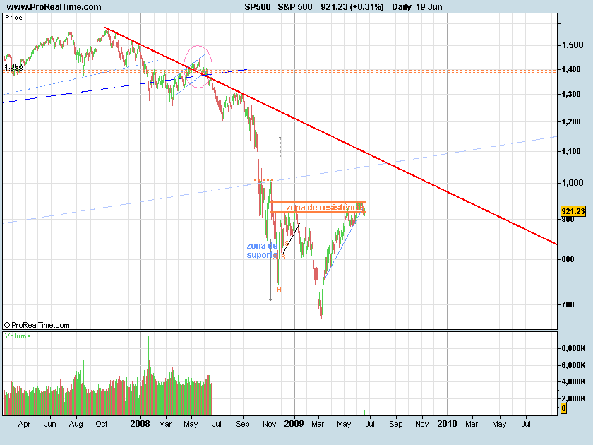 S&P500bearB.png