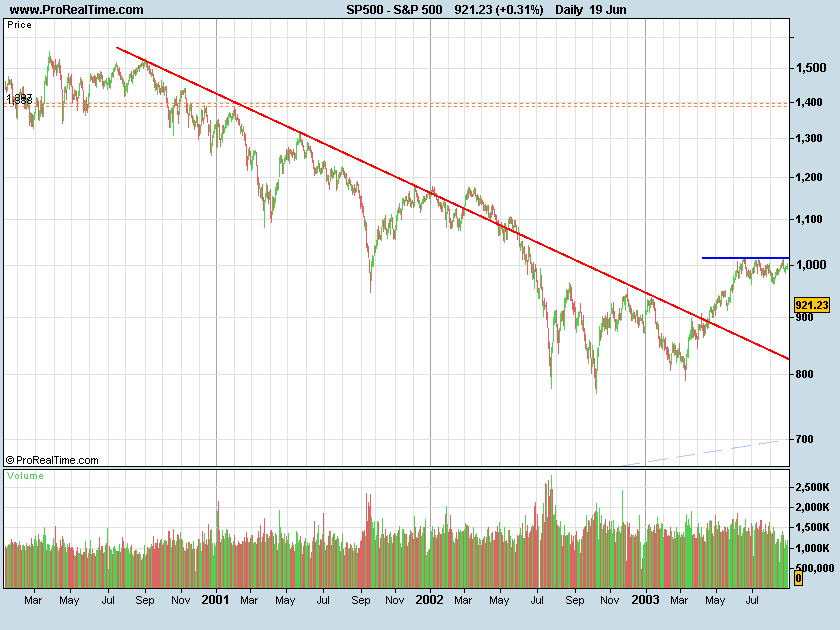 S&P500bearA.png