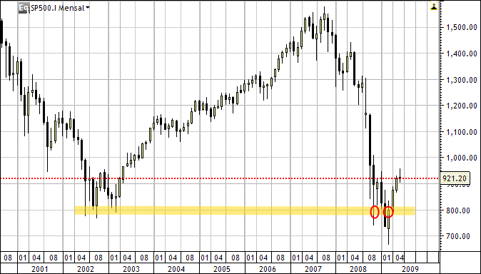 sp500.gif