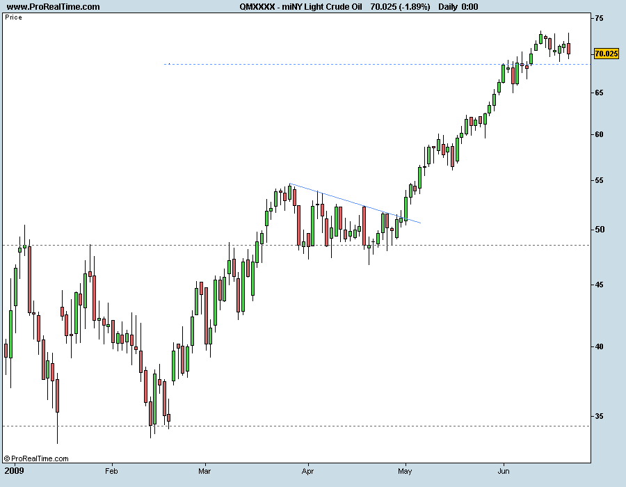 miNY Light Crude Oil 200609.png