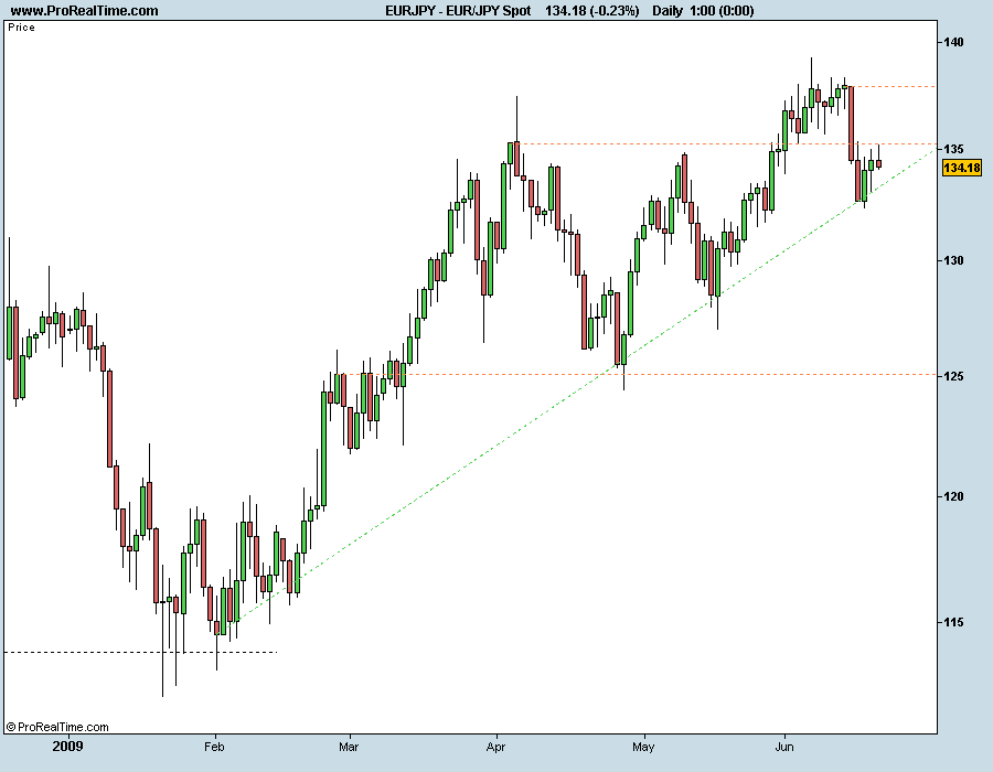 EUR_JPY Spot 200609.png
