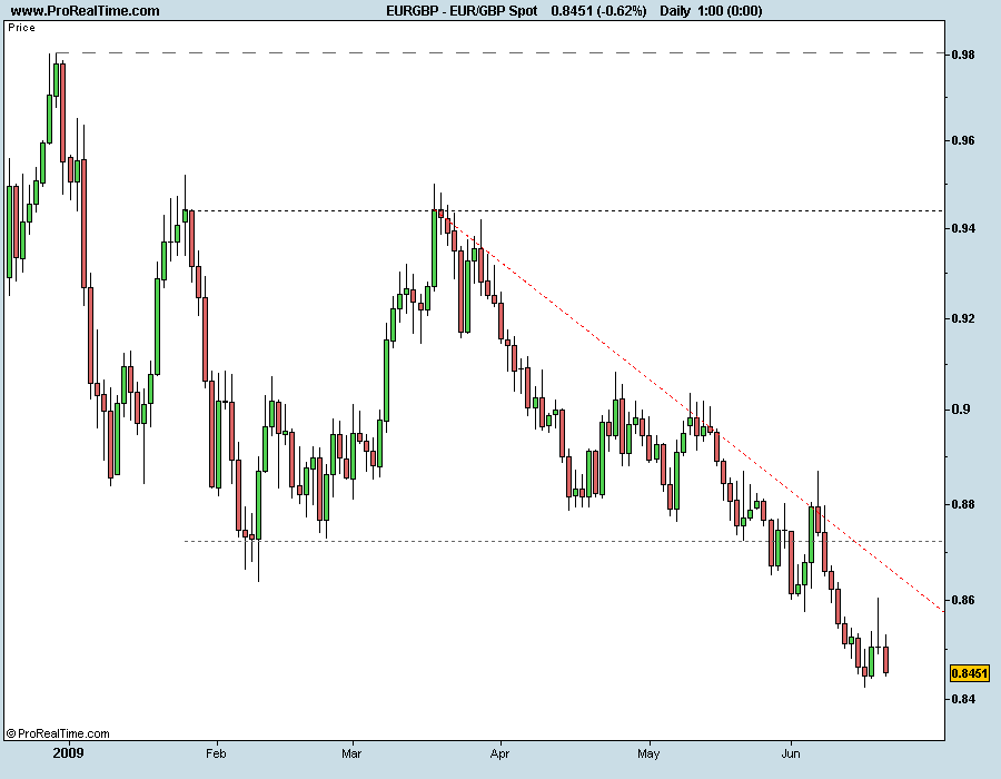 EUR_GBP Spo 200609t.png
