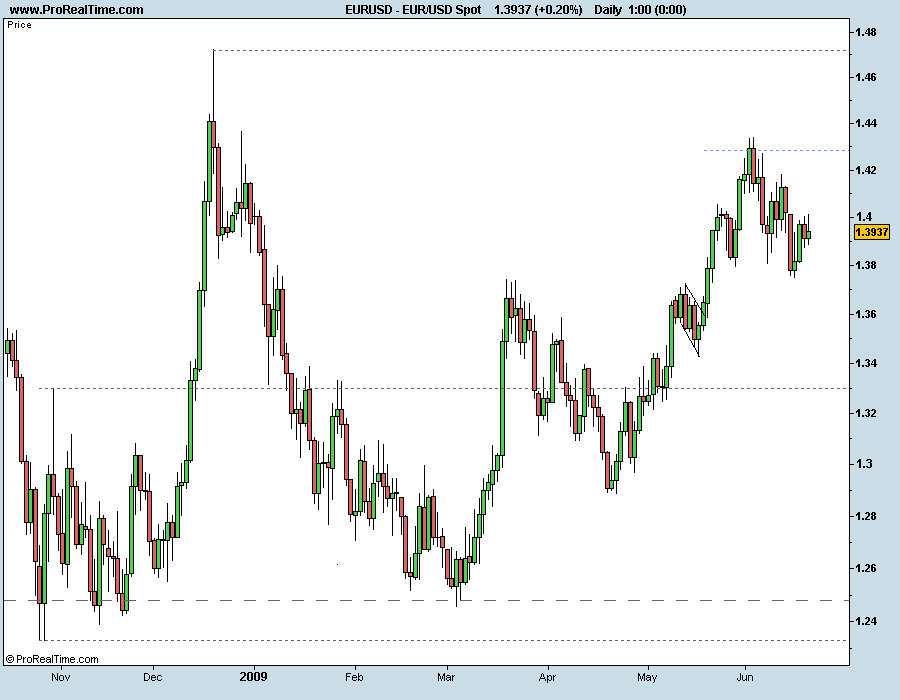 EUR_USD Spot 200609.png