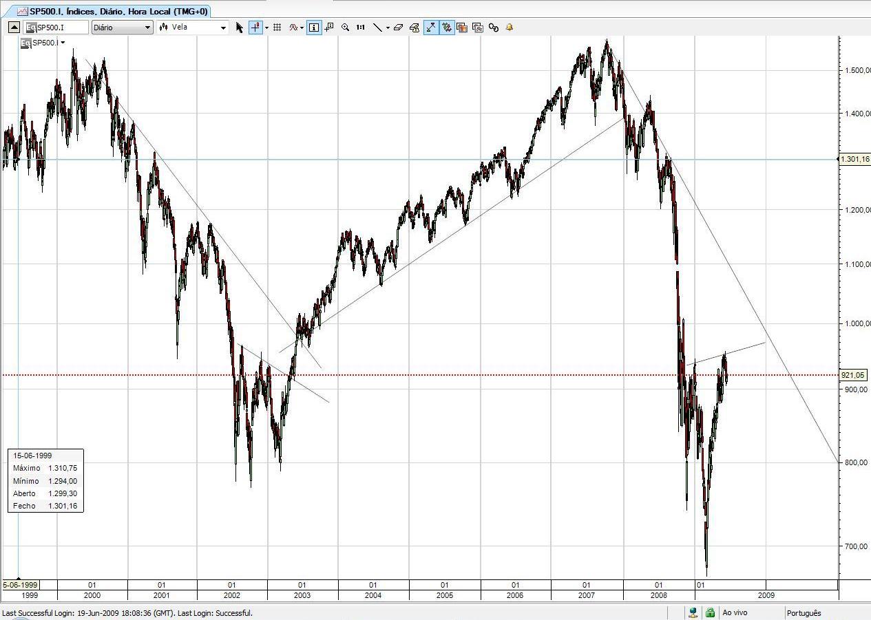 sp500 Comp.jpg