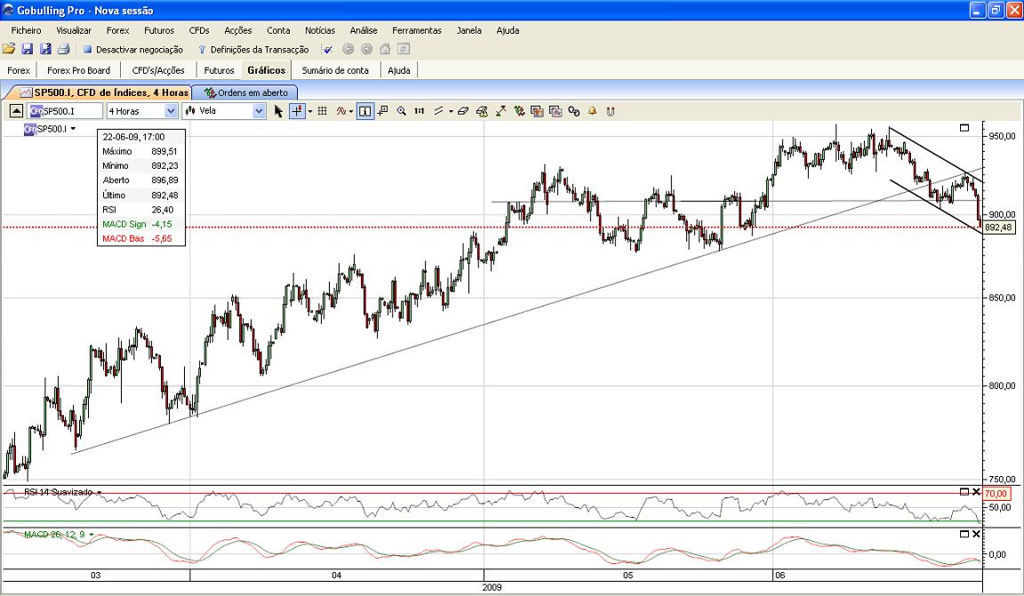 SPX (4H).JPG