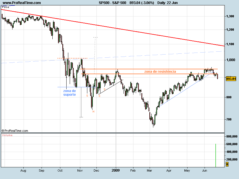 S&P500-090622.png