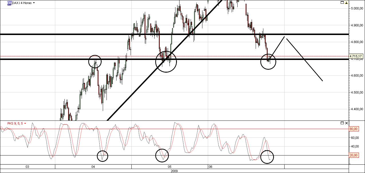 dax 4 horas.jpg
