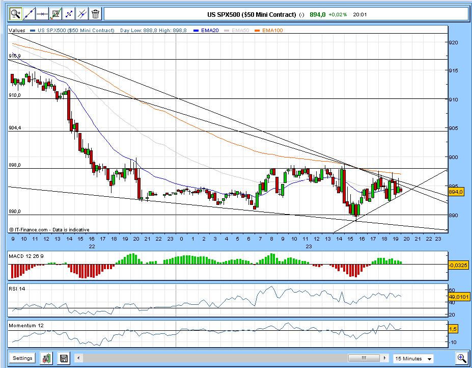 s&p 15tri.jpg