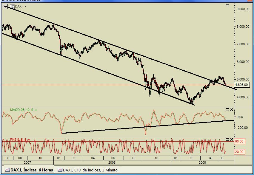 dax 20090623.jpg