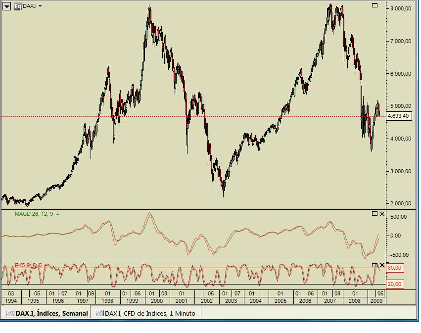 dax  20090623.jpg