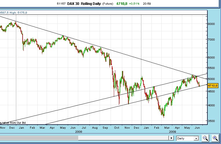 dax20090623.jpg