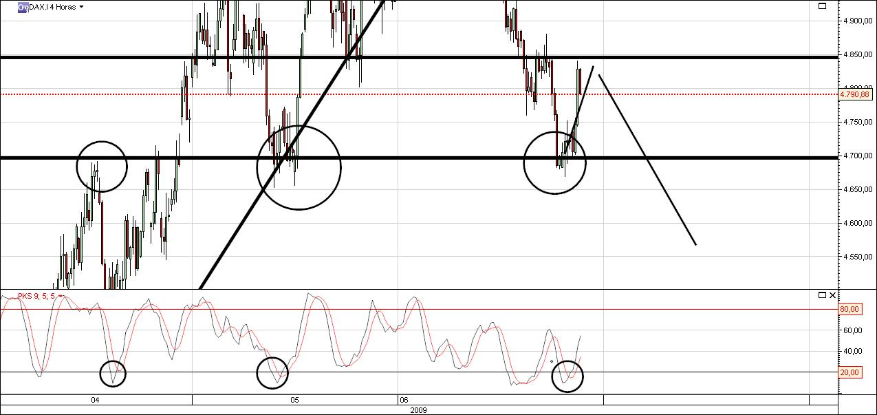 dax 4 horas.jpg