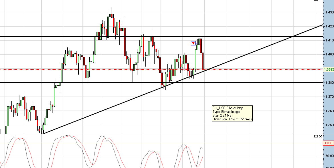 Eur_USD 8 h.PNG
