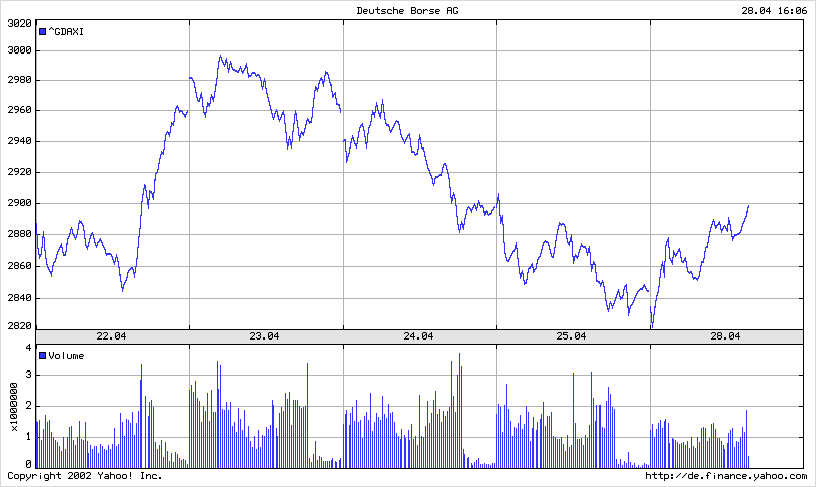 DAX 20030428 FT 5d.gif