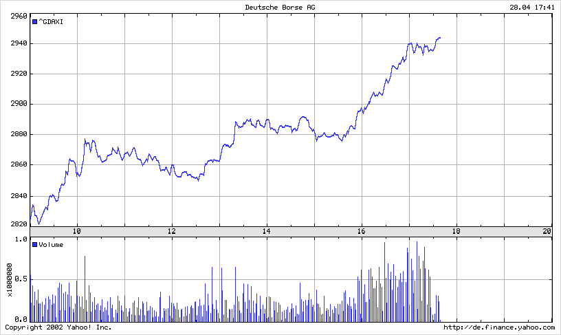 DAX 20030428 FT intraday.gif