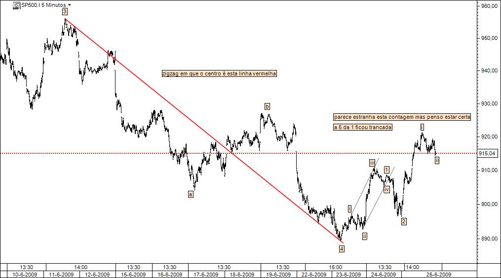 25062009 bull 3.jpg