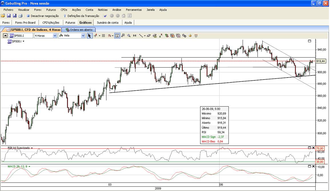 SPX (4H).JPG