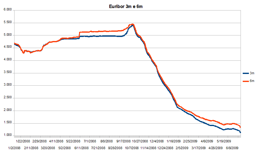 eur090626.png