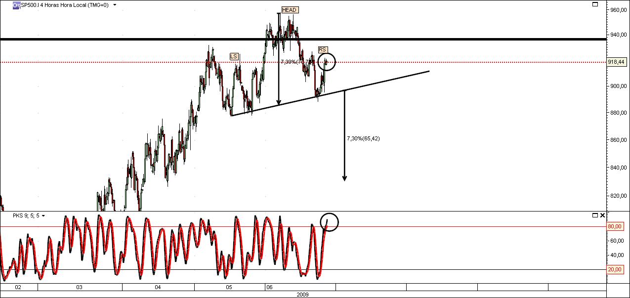 s&p500 4 HORAS HS.jpg