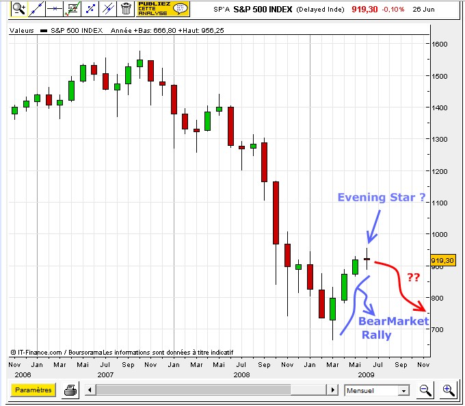 SP500-EveningStar-20090626.jpg