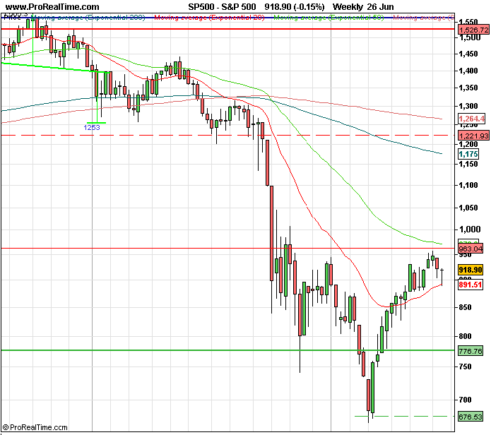SP500_weekly.png