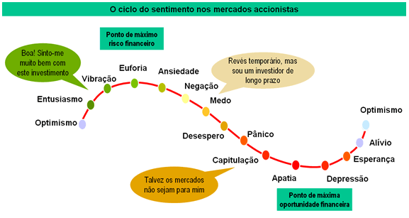 Ciclos de Mercado.bmp