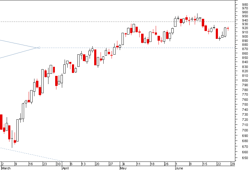 S&P 270609.png