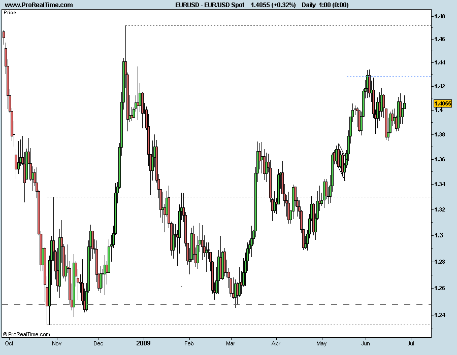 EUR_USD Spot 270609.png