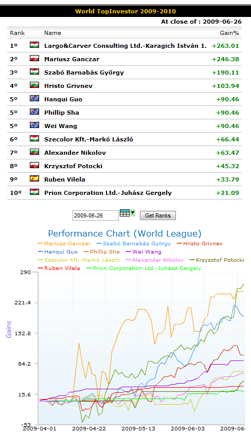 wti_week13_world_league.png