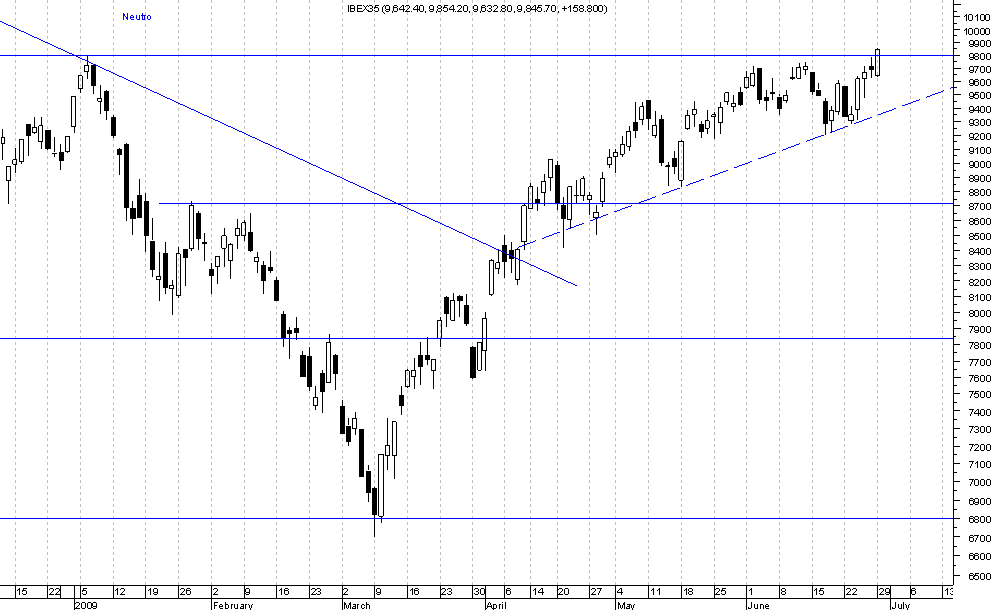 IBEX35.png