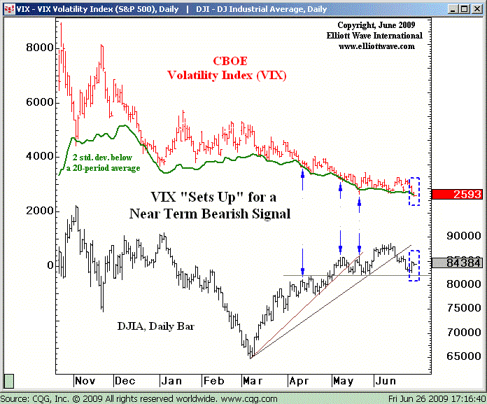 VIX062609.gif