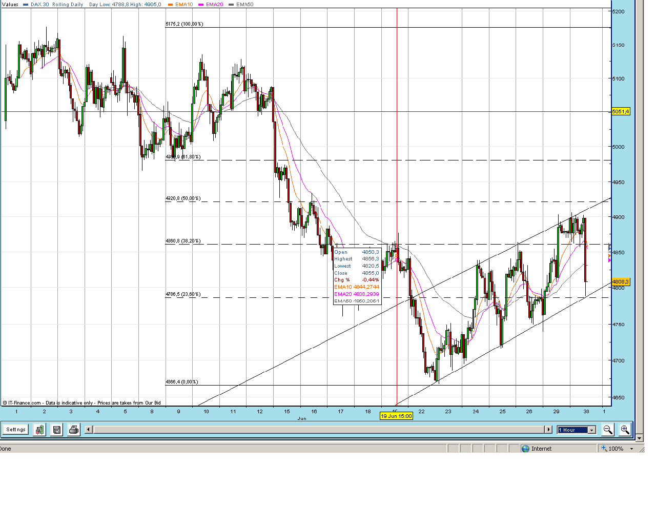 DAX 30-06-2009.PNG