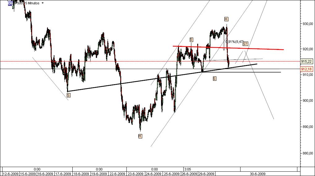 h&s and inv h&s.jpg