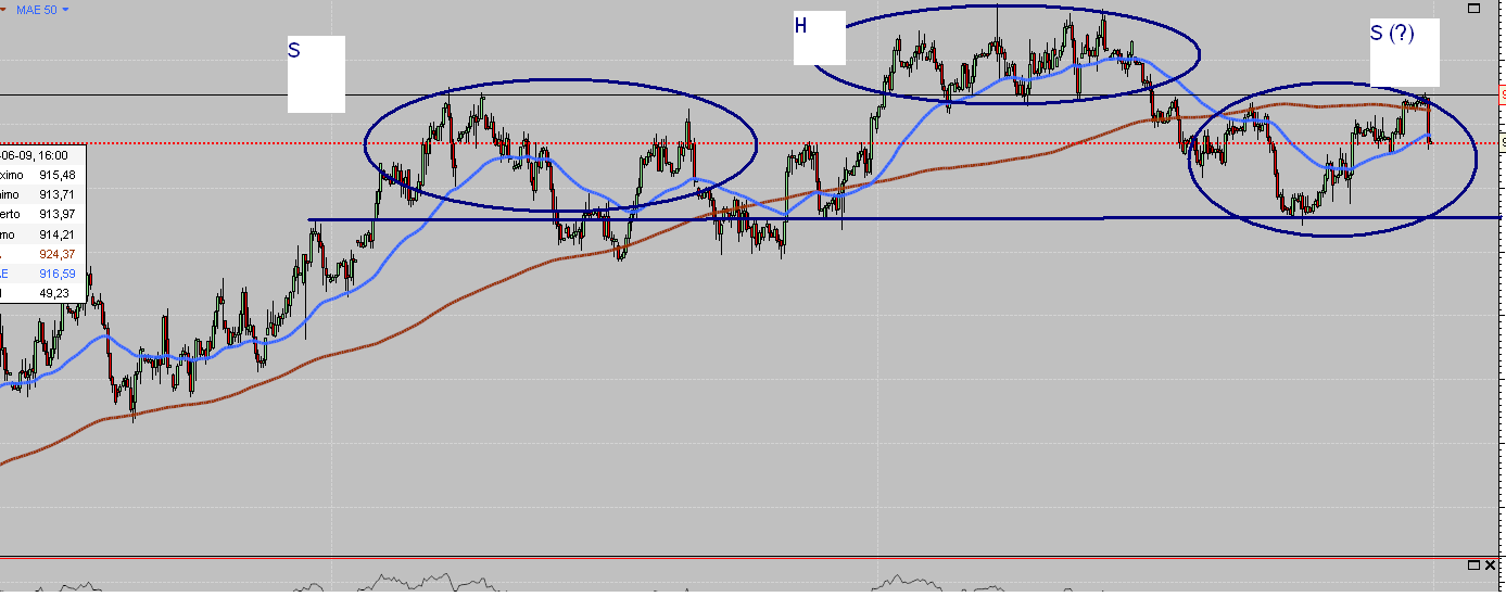 SPX 30junho2009 2 hours.PNG
