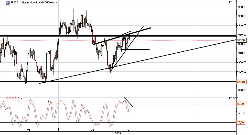 S&P500 4 horas.jpg