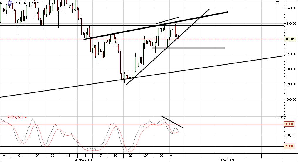 S&P500 4 horas.jpg
