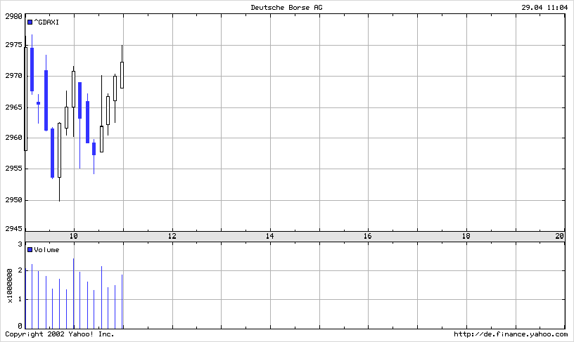 DAX 20030429 FT intraday.gif