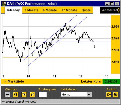 dax2904_11h30.gif
