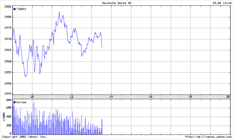 DAX 20030429 FT intraday.gif
