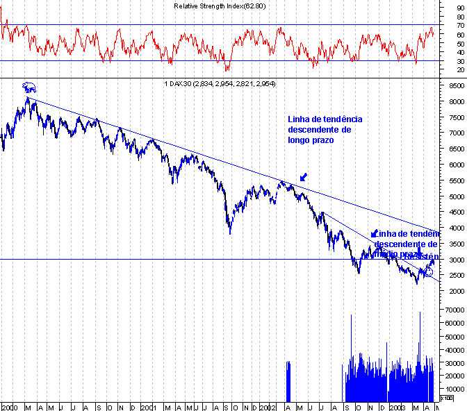 forum-dax1.gif