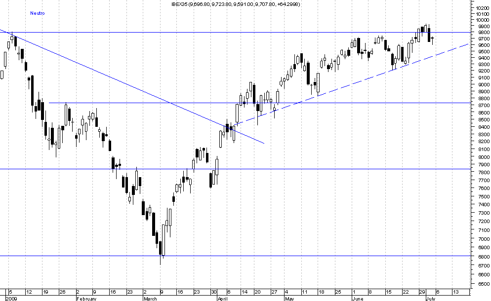 IBEX35.png