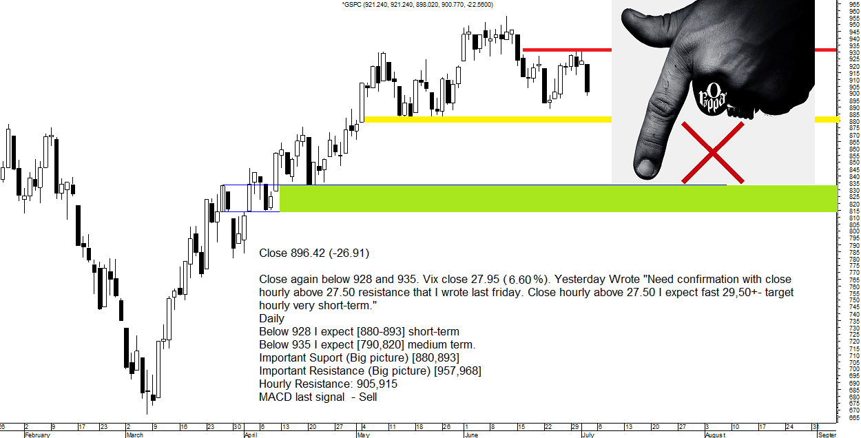 spx daily 03072009.jpg