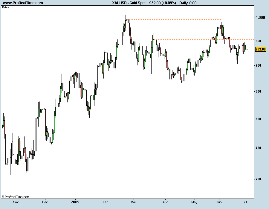 Gold Spot 040709.png