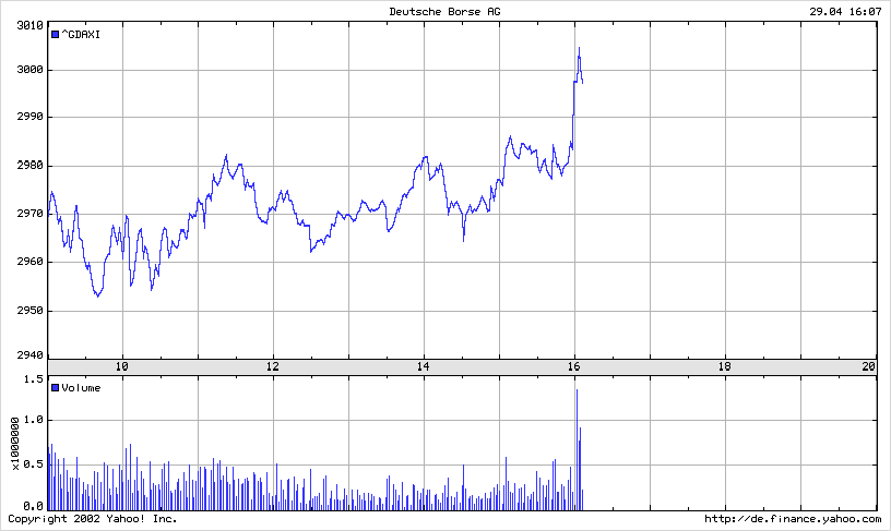 DAX 20030429 FT intraday.gif