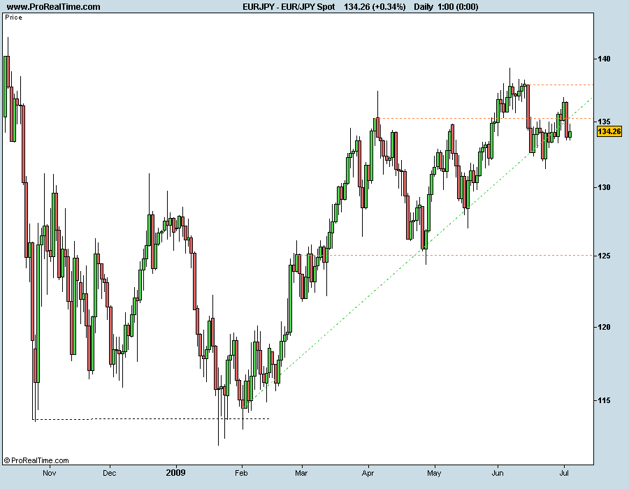 EUR_JPY Spot 040709.png