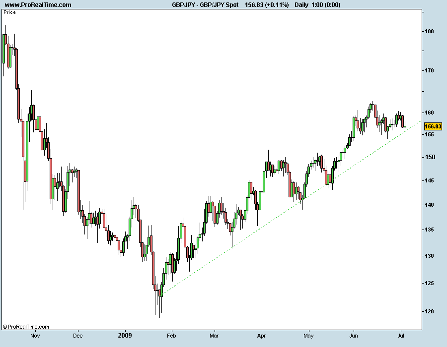 GBP_JPY Spot 040709.png