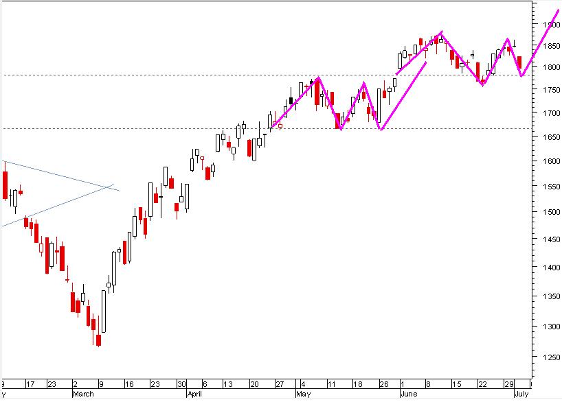 Nasdaq.JPG