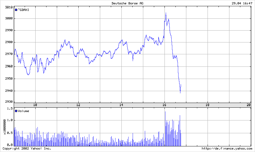 DAX 20030429 FT intraday.gif